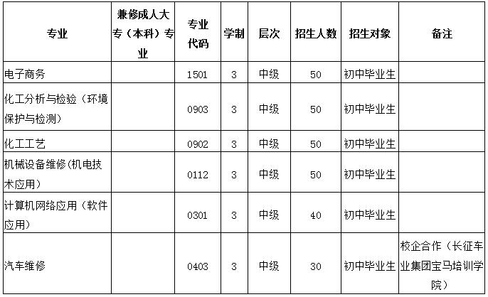 三年制中技工招生专业及计划