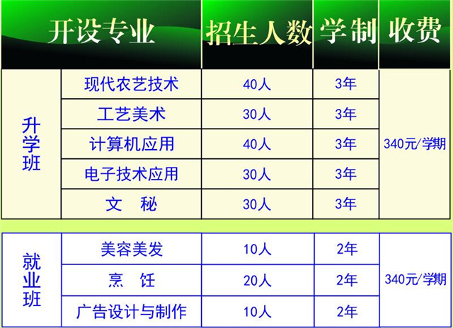 四川省剑阁县武连职业中学学费、费用多少？