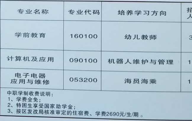 达州升华职业技术学校学费、费用多少？