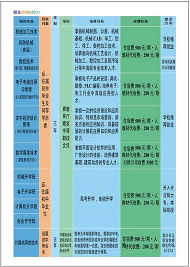 2017年自贡市电子信息职业技术学校招生简章