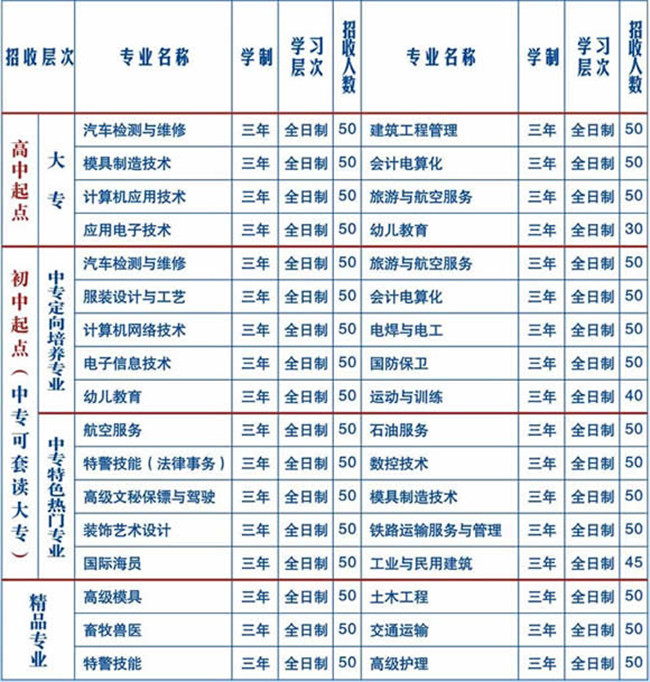2017年四川慧明中等专业学校招生简章