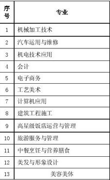 2017年四川省德阳市黄许职业中专学校招生简章