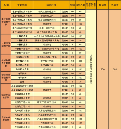 2017年四川省中江县职业中专学校招生简章