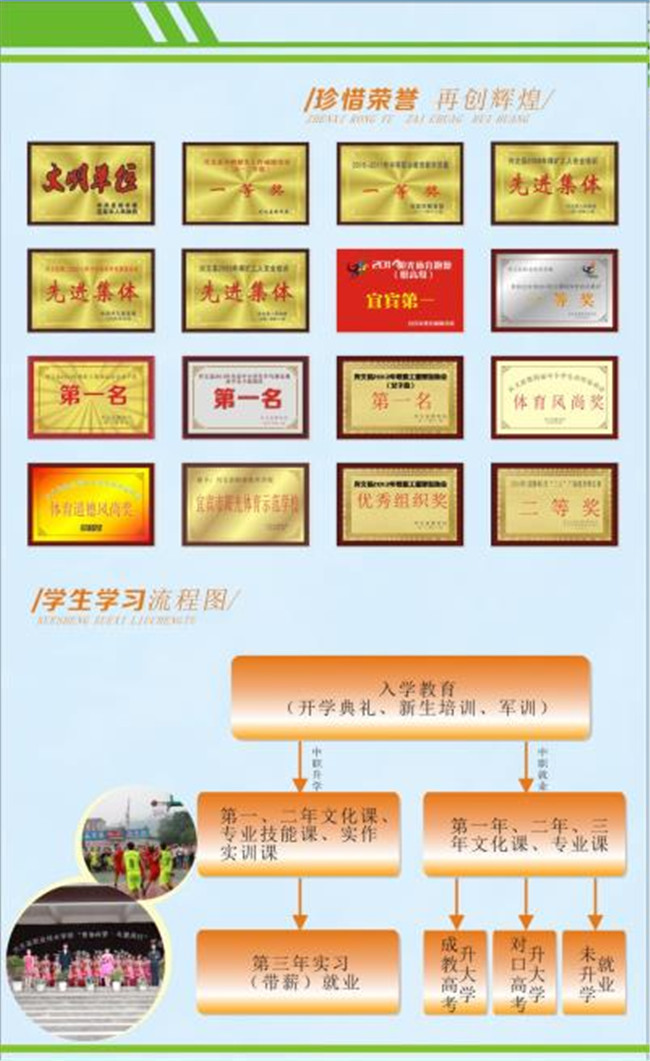 2017年四川省兴文县职业技术学校招生简章