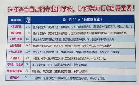 达州远航作业技能校园招生专业