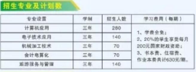 四川省武胜万善职业中学招生计划