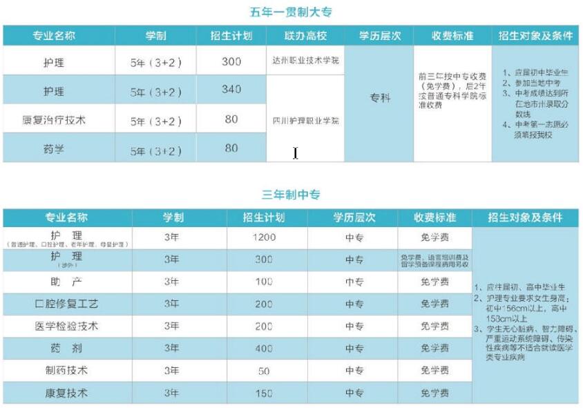 成都铁路卫生学校招生计划