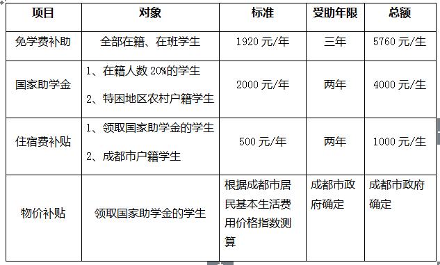 四川文轩职业学校中职助学体系