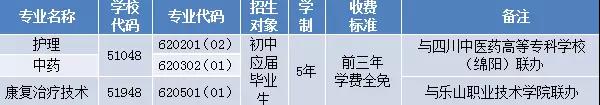 成都中医药大学附属医院针灸学校2018年五年制高职招生一览表
