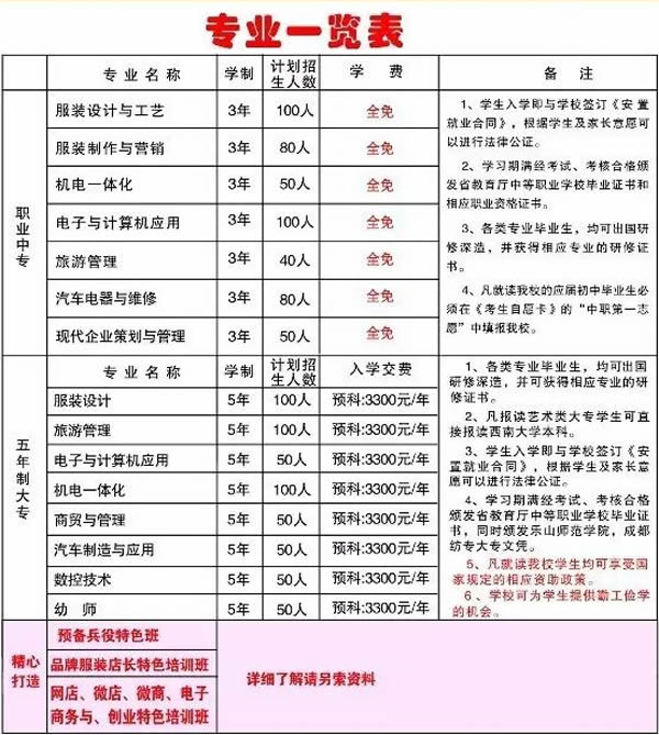 乐山市欣欣艺术职业学校招生计划 乐山市欣欣艺术职业学校招生计划