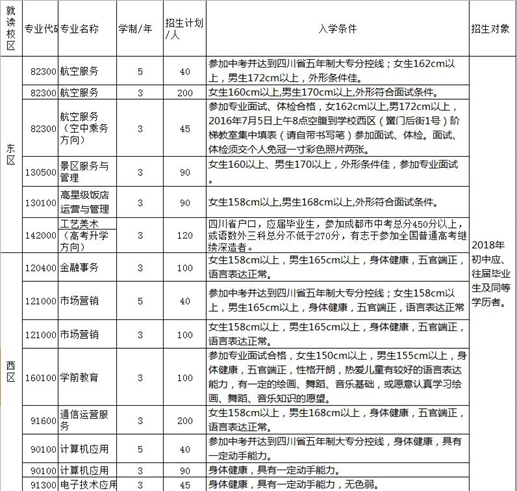 成都市礼仪职业中学校2019招生简介