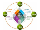 目前职业教育领域产教融合、校企合作有哪些特点？