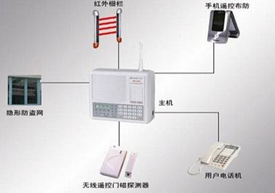 移动通信技术专业