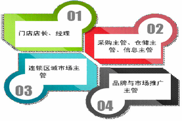 四川商务职业学院2019+连锁经营管理专业招生