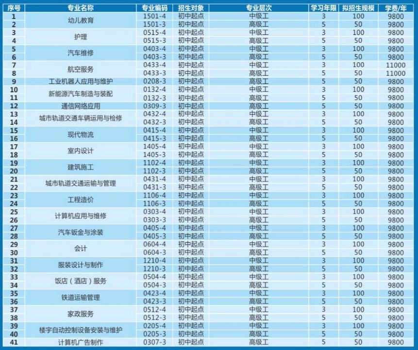 城市技师学院招生专业和收费