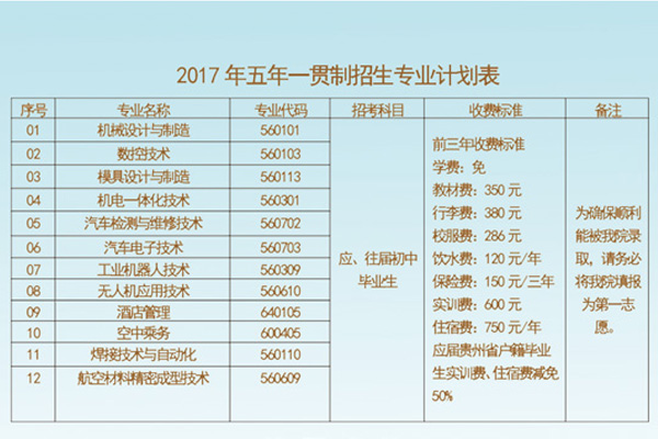 贵州航空工业技师学院2019春季招生