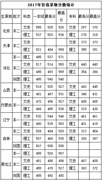 中国民航飞行学院