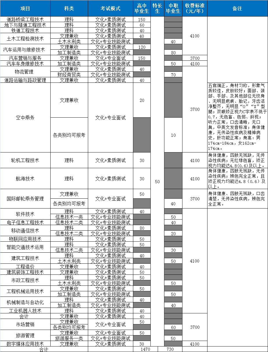 四川交通职业技术学院