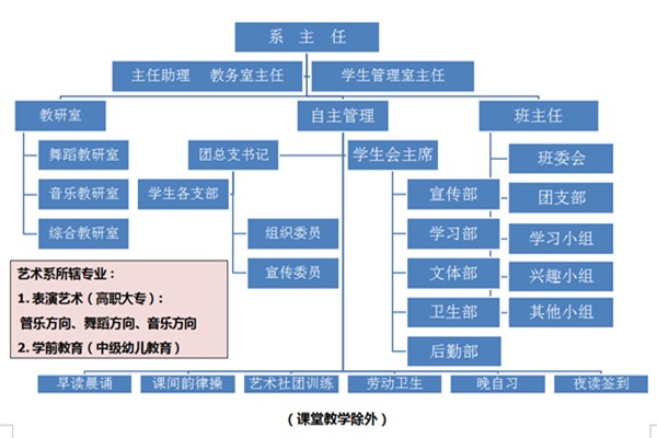 贵州航空工业技师学院艺术系