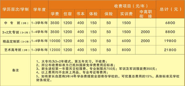 成都市中山职业技术学校学费、费用多少？