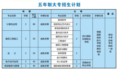 江油市职业中学校(江油职中)学费、费用多少？