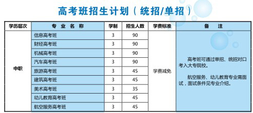 江油市职业中学校(江油职中)学费、费用多少？