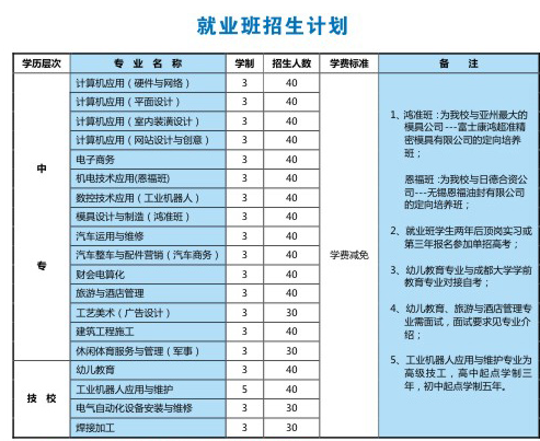 江油市职业中学校(江油职中)学费、费用多少？
