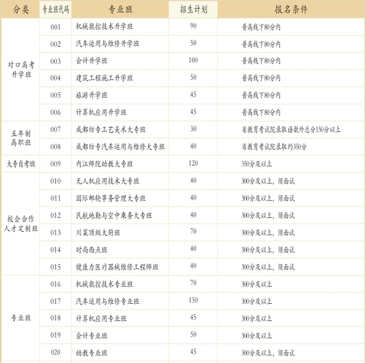 2017年四川省郫县友爱职业技术学校招生简章