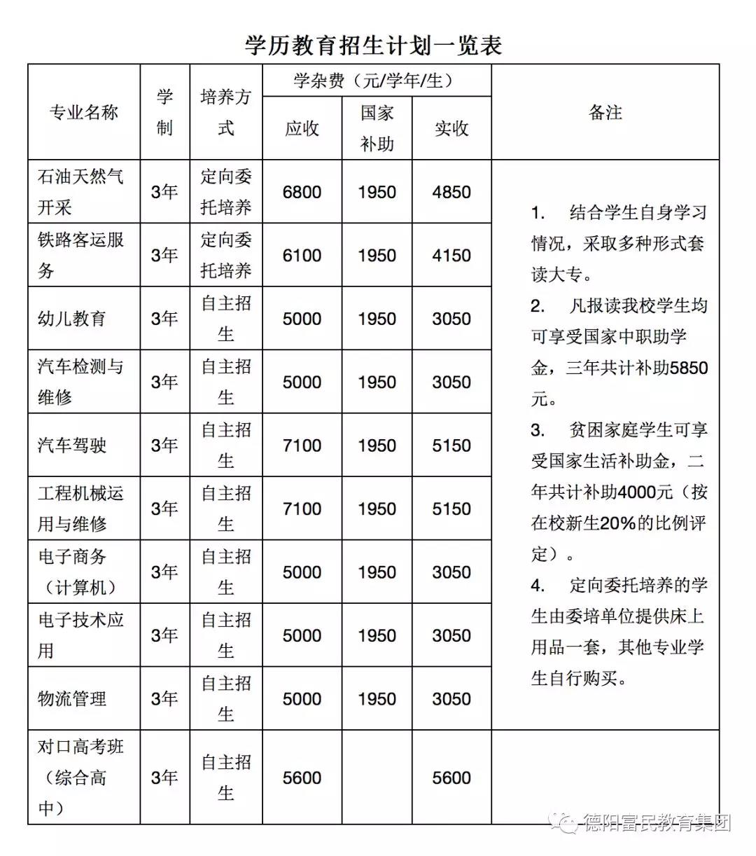 德阳市富民技校招生计划