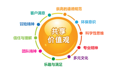 低学历的你如何在职场中证明自己的价值？