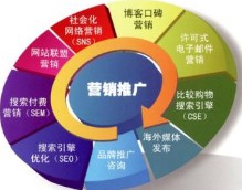 市场营销